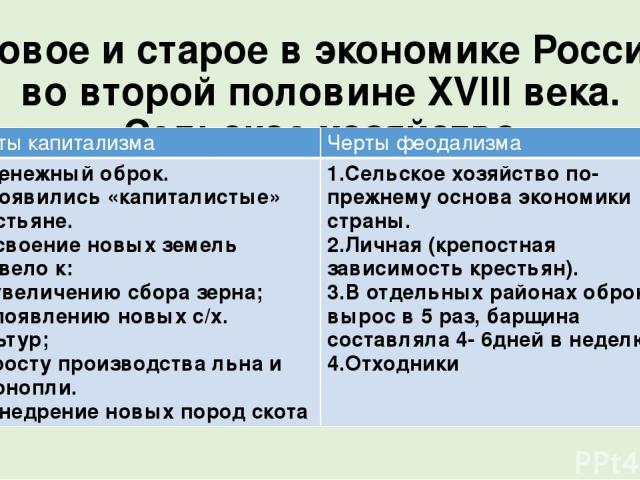 Лекция по теме История экономики России XIX века 