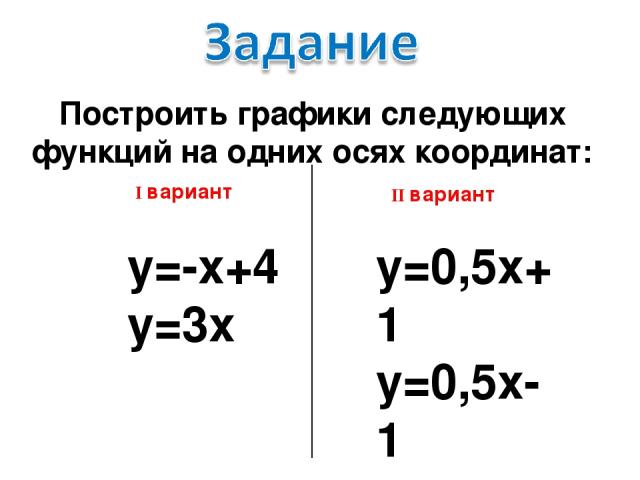 Построить графики следующих функций на одних осях координат: I вариант II вариант y=0,5x+1 y=0,5x-1 y=-x+4 y=3x