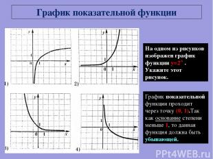 На одном из рисунков изображен график функции y=2-x . Укажите этот рисунок. Граф