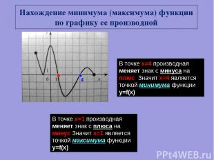 Нахождение минимума (максимума) функции по графику ее производной В точке х=4 пр