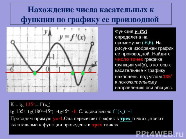 Функция y=f(x) определена на промежутке (-6;6). На рисунке изображен график ее производной. Найдите число точек графика функции y=f(x), в которых касательные к графику наклонены под углом 135о к положительному направлению оси абсцисс. K = tg 135o = …