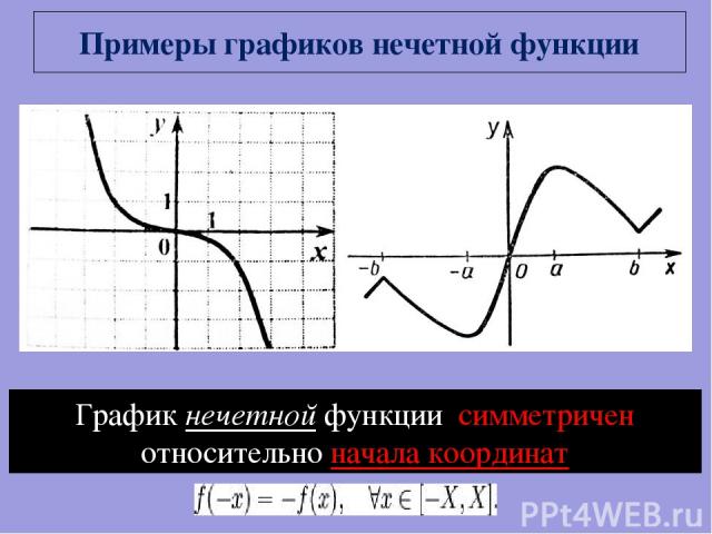 Примеры графиков нечетной функции График нечетной функции симметричен относительно начала координат