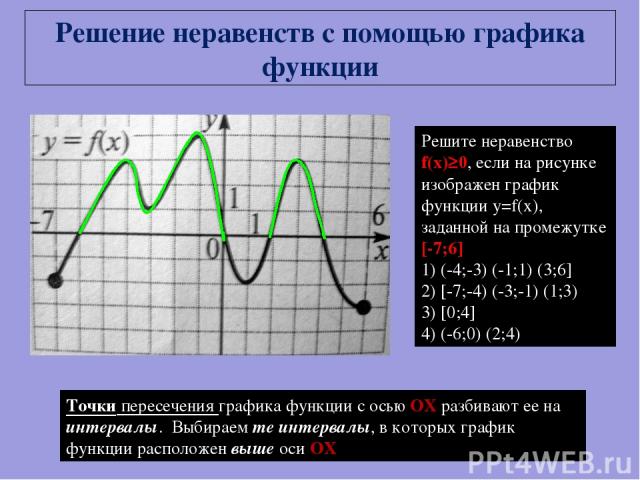 Решите неравенство f(x)≥0, если на рисунке изображен график функции y=f(x), заданной на промежутке [-7;6] 1) (-4;-3) (-1;1) (3;6] 2) [-7;-4) (-3;-1) (1;3) 3) [0;4] 4) (-6;0) (2;4) Решение неравенств с помощью графика функции Точки пересечения график…