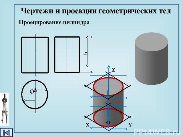 Чертежи и проекции геометрических тел Проецирование конуса h Ød