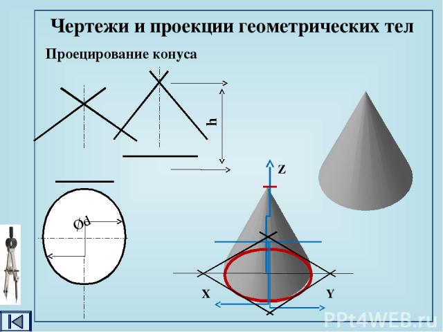 Проецирование шара Чертежи и проекции геометрических тел Ød