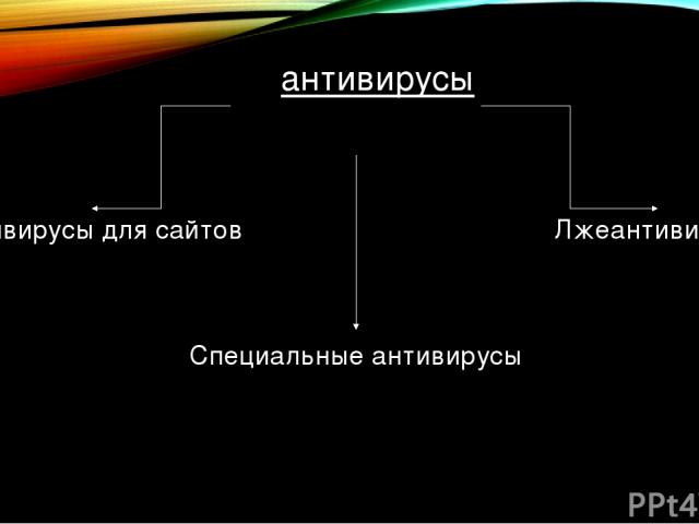 антивирусы Антивирусы для сайтов Специальные антивирусы Лжеантивирусы