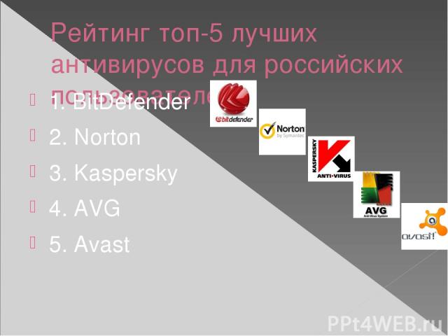 Рейтинг топ-5 лучших антивирусов для российских пользователей  1. BitDefender 2. Norton 3. Kaspersky 4. AVG 5. Avast