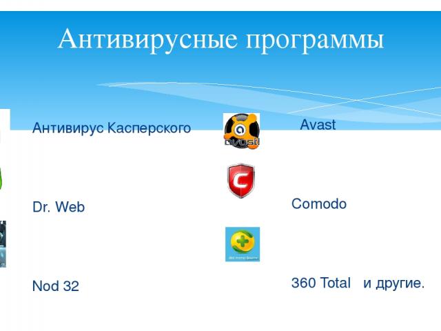 Антивирусные программы Антивирус Касперского Dr. Web Nod 32 Avast Comodo 360 Total и другие.