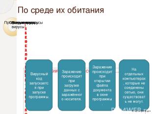 Содержание Источники www.5byte.ru www.lessons-tva.ru https://ru.wikipedia.org/wi