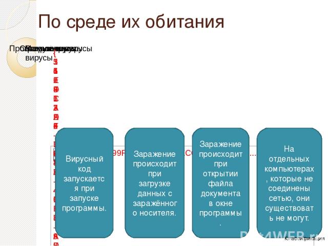 Содержание Источники www.5byte.ru www.lessons-tva.ru https://ru.wikipedia.org/wiki/Компьютерный_вирус www.Shkolo.ru/antivirusyi