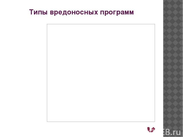 Список используемого материала http://dpk-infro.ru www.5byte.ru http://informatika.sch880.ru