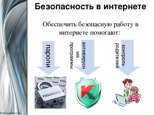 Безопасность в интернете Обеспечить безопасную работу в интернете помогают: пароли антивирусные программы контроль родителей ProPowerPoint.Ru