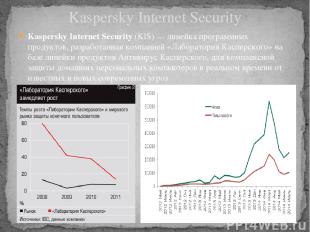 Kaspersky Internet Security (KIS) — линейка программных продуктов, разработанная