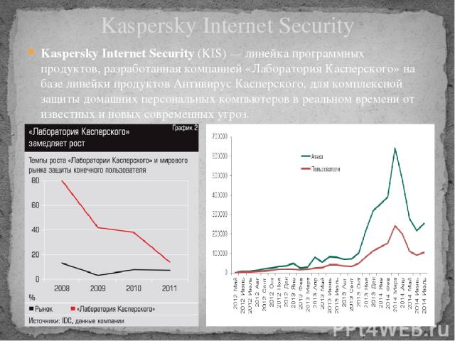 Kaspersky Internet Security (KIS) — линейка программных продуктов, разработанная компанией «Лаборатория Касперского» на базе линейки продуктов Антивирус Касперского, для комплексной защиты домашних персональных компьютеров в реальном времени от изве…