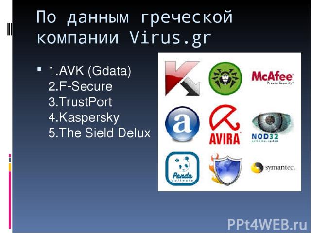 По данным греческой компании Virus.gr 1.AVK (Gdata) 2.F-Secure 3.TrustPort 4.Kaspersky 5.The Sield Delux