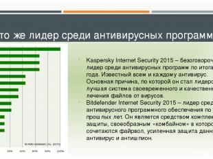 кто же лидер среди антивирусных программ? Kaspersky Internet Security 2015 – без