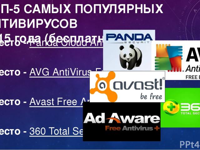 ТОП-5 САМЫХ ПОПУЛЯРНЫХ АНТИВИРУСОВ 2015 года (бесплатные) 1 место - Panda Cloud Antivirus 2 место - AVG AntiVirus Free 3 место - Avast Free Antivirus 4 место - 360 Total Security 5 место - Ad-Aware Free