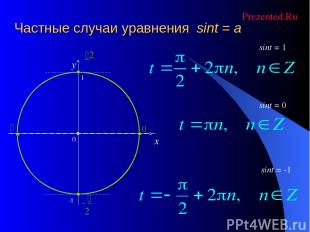 Частные случаи уравнения sint = a x y sint = 0 sint = -1 sint = 1 Prezented.Ru