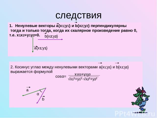 следствия Ненулевые векторы а{x1;y1} и b{x2;y2} перпендикулярны тогда и только тогда, когда их скалярное произведение равно 0, т.е. х1х2+у1у2=0.