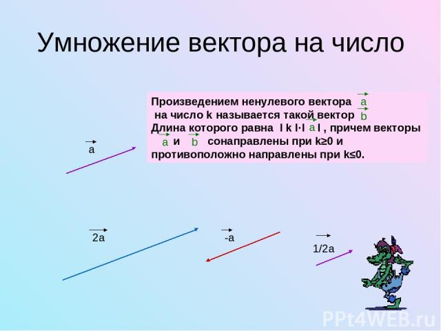 Умножение вектора на число Произведением ненулевого вектора на число k называется такой вектор Длина которого равна l k l·l l , причем векторы и cонаправлены при k≥0 и противоположно направлены при k≤0.