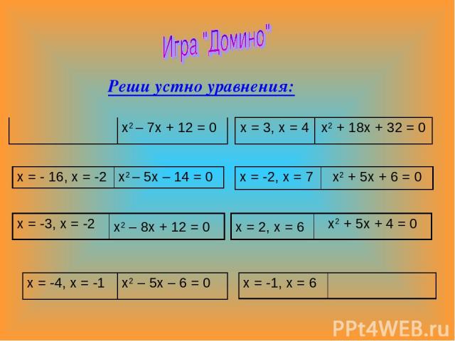 Реши устно уравнения: х2 – 7х + 12 = 0 х = 3, х = 4 х2 + 18х + 32 = 0 х = - 16, х = -2 х2 – 5х – 14 = 0 х = -2, х = 7 х2 + 5х + 6 = 0 х = -3, х = -2 х2 – 8х + 12 = 0 х = 2, х = 6 х2 + 5х + 4 = 0 х = -4, х = -1 х2 – 5х – 6 = 0 х = -1, х = 6