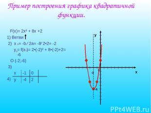 Пример построения графика квадратичной функции. F(x)= 2x² + 8x +2 1) Ветви 2) х