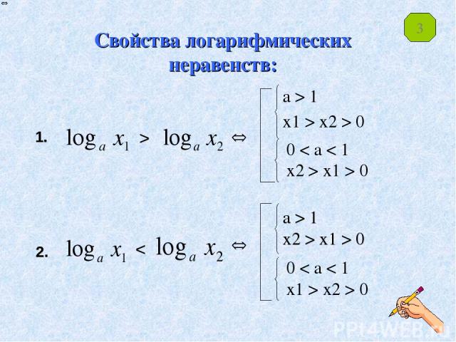 Свойства логарифмических неравенств: a > 1 x1 > x2 > 0 a > 1 x2 > x1 > 0 0 < a < 1 x2 > x1 > 0 0 < a < 1 x1 > x2 > 0 1. > 2. < 3
