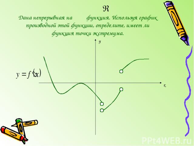 Дана непрерывная на функция. Используя график производной этой функции, определите, имеет ли функция точки экстремума. y x