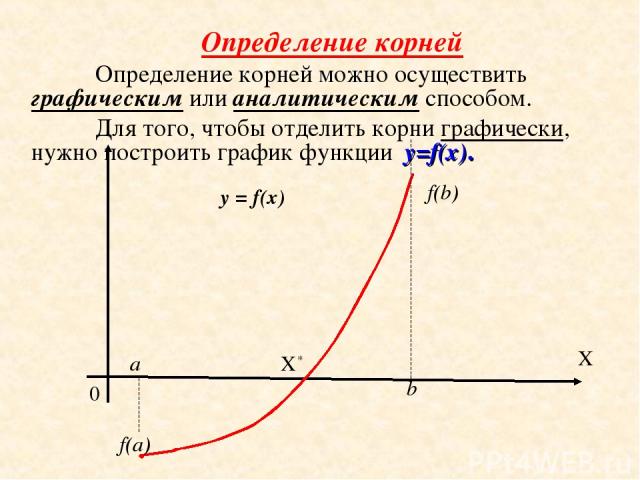 Определение корней Определение корней можно осуществить графическим или аналитическим способом. Для того, чтобы отделить корни графически, нужно построить график функции y=f(x). X 0 a b f(a) f(b) X* y = f(x)