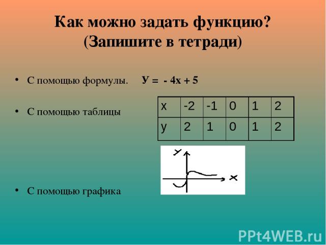Как можно задать функцию? (Запишите в тетради) С помощью формулы. У = - 4х + 5 С помощью таблицы С помощью графика х -2 -1 0 1 2 у 2 1 0 1 2