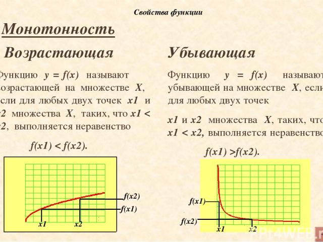 Непрерывность Непрерывность функции на промежутке Х означает, что график функции на промежутке Х сплошной, т.е. не имеет проколов и скачков. Задание: Определите, на каком из рисунков изображен график непрерывной функции. Свойства функции 1 2 подумай…