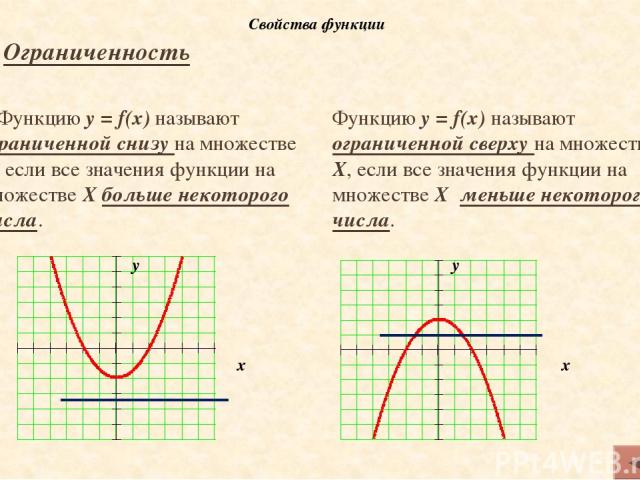 Опишите свойства функций: у= kx + m – линейная функция у = kx2 – квадратичная функция у = k/x – обратная пропорциональность у = у = | х | у = ах2 + bх + с – квадратичная функция Свойства функции