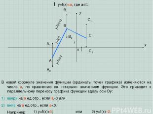 A B C x y I. y=f(x)+a, где a . 1 1 0 В новой формуле значения функции (ординаты