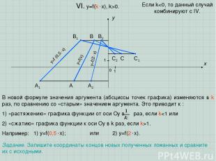 A B C x y 0 1 1 VI. y=f(k x), k>0. В новой формуле значения аргумента (абсциссы