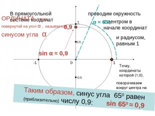 1 0 -1 1 -1 В прямоугольной системе коодинат проводим окружность с центром в нач