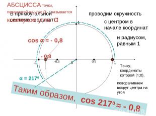 1 0 -1 1 -1 В прямоугольной системе коодинат проводим окружность с центром в нач