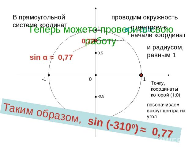 Теперь можете проверить свою работу sin α ≈ 0,77 1 0 -1 1 -1 В прямоугольной системе коодинат проводим окружность с центром в начале координат и радиусом, равным 1 Точку, координаты которой (1;0), поворачиваем вокруг центра на угол α α = - 3100 0,5 …