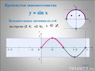 y = sin x * + + x y 0 π/2 π 3π/2 2π x y 1 - 1 Положительные значения sin x>0 - π