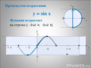 y = sin x * x y 0 π/2 π 3π/2 2π x y 1 - 1 Функция возрастает - π/2 - π - 3π/2 на