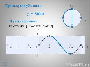 y = sin x * x y 0 π/2 π 3π/2 2π x y 1 - 1 Функция убывает - π/2 - π - 3π/2 на от