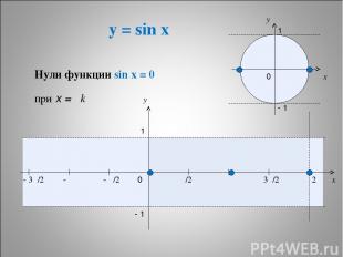 y = sin x * x y 0 π/2 π 3π/2 2π x y 1 - 1 - π/2 - π - 3π/2 1 - 1 0 Нули функции