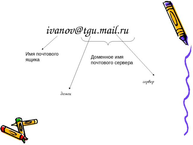 ivanov@tgu.mail.ru Доменное имя почтового сервера Имя почтового ящика домен сервер