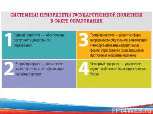Из Государственной программы РФ «Развитие образования» на 2013-2020 годы.