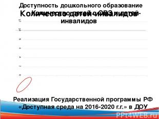 Реализация Государственной программы РФ «Доступная среда на 2016-2020 г.г.» в ДО