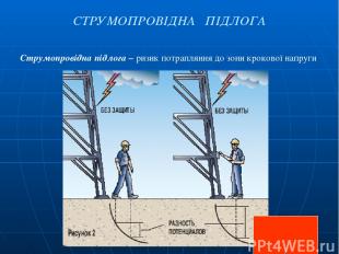 СТРУМОПРОВІДНА ПІДЛОГА Струмопровідна підлога – ризик потрапляння до зони кроков