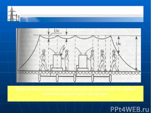 Крива розподілу потенціалів при контурному заземлювачі та можливі величини напру