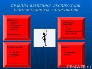 ПРАВИЛА БЕЗПЕЧНОЇ ЕКСПЛУАТАЦІЇ ЕЛКТРОУСТАНОВОК СПОЖИВИЧІВ