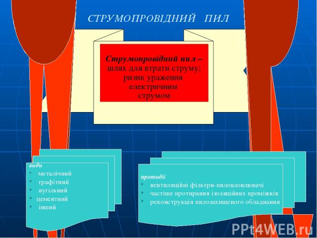 СТРУМОПРОВІДНИЙ ПИЛ протидії вентиляційні фільтри-пиловловлювачі частіше протирання ізоляційних проміжків реконструкція пилозахищеного обладнання види металічний графітний вугільний цементний інший Струмопровідний пил – шлях для втрати струму; ризик…