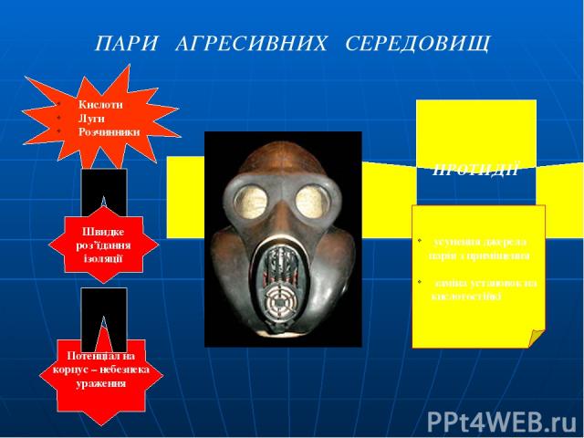 ПАРИ АГРЕСИВНИХ СЕРЕДОВИЩ Кислоти Луги Розчинники Швидке роз’їдання ізоляції Потенціал на корпус – небезпека ураження ПРОТИДІЇ усунення джерела парів з приміщення заміна установок на кислотостійкі