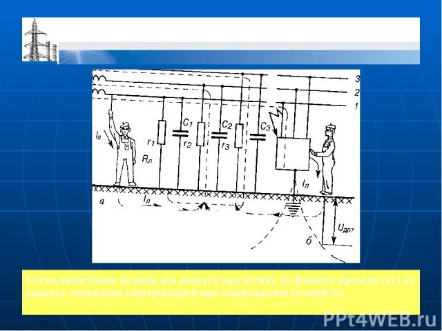 Схема включення людини під напругу при дотику до фазного проводу (а) і до корпусу споживача електроенергії при пошкодженні ізоляції (б)
